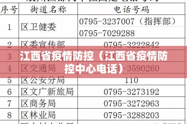 江西省疫情防控(江西省疫情防控中心电话) 江西省疫情防控(江西省疫情防控中心电话)