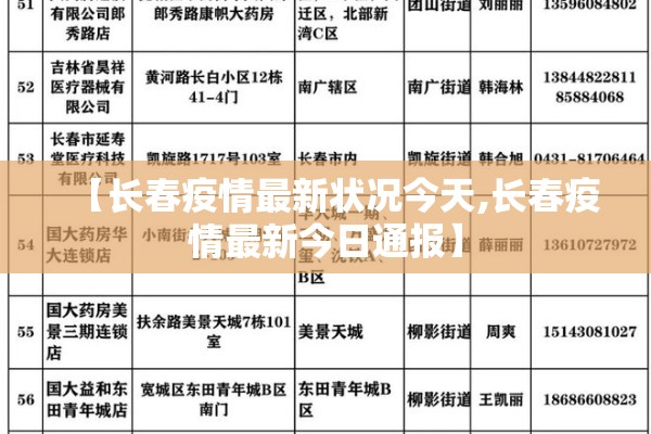 【长春疫情最新状况今天,长春疫情最新今日通报】 【长春疫情最新状况今天,长春疫情最新今日通报】