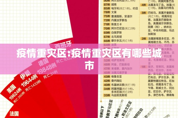 疫情重灾区:疫情重灾区有哪些城市 疫情重灾区:疫情重灾区有哪些城市