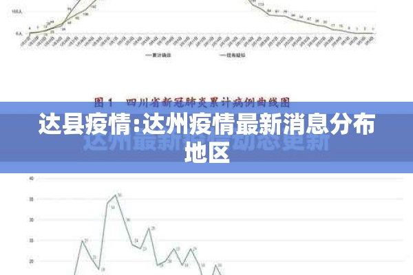达县疫情:达州疫情最新消息分布地区