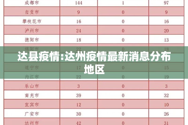 达县疫情:达州疫情最新消息分布地区