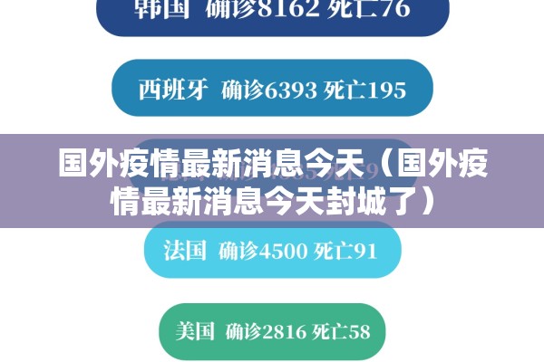 国外疫情最新消息今天(国外疫情最新消息今天封城了) 国外疫情最新消息今天(国外疫情最新消息今天封城了)