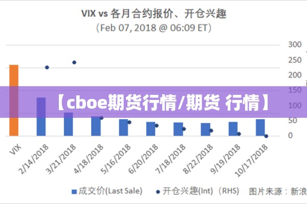 【cboe期货行情/期货 行情】