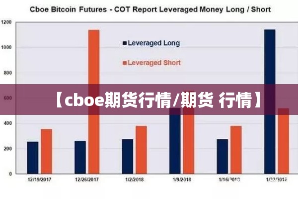 【cboe期货行情/期货 行情】