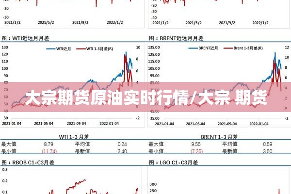 大宗期货原油实时行情/大宗 期货 大宗期货原油实时行情/大宗 期货