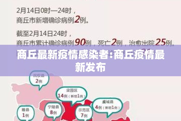 商丘最新疫情感染者:商丘疫情最新发布