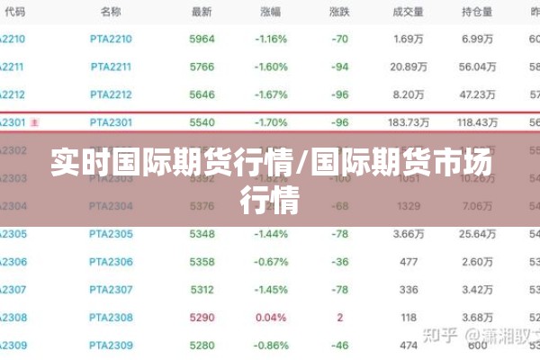 实时国际期货行情/国际期货市场行情 实时国际期货行情/国际期货市场行情