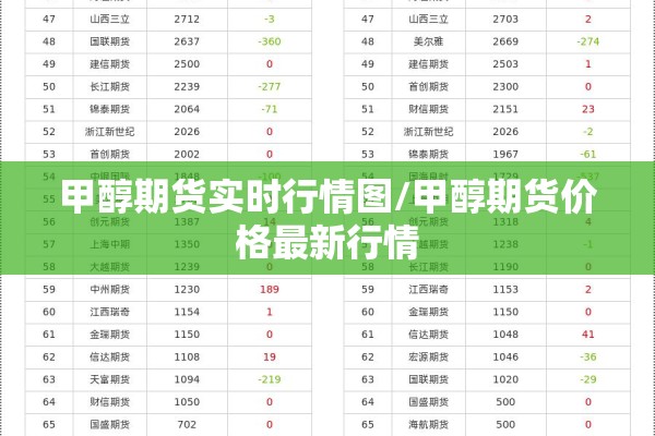 甲醇期货实时行情图/甲醇期货价格最新行情 甲醇期货实时行情图/甲醇期货价格最新行情
