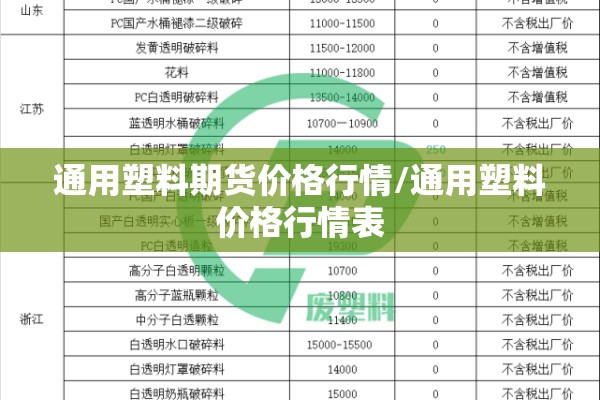 通用塑料期货价格行情/通用塑料价格行情表 通用塑料期货价格行情/通用塑料价格行情表