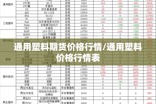 通用塑料期货价格行情/通用塑料价格行情表 通用塑料期货价格行情/通用塑料价格行情表
