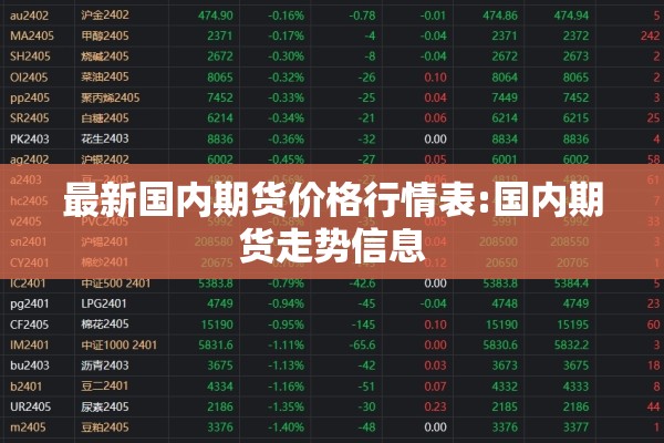 最新国内期货价格行情表:国内期货走势信息