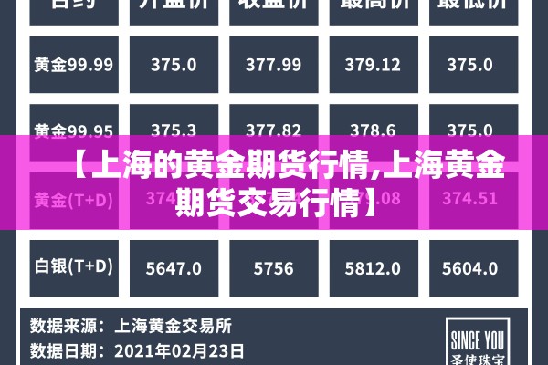 【上海的黄金期货行情,上海黄金期货交易行情】