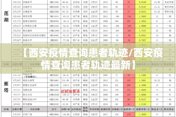 【西安疫情查询患者轨迹/西安疫情查询患者轨迹最新】