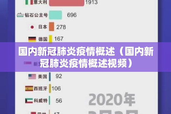 国内新冠肺炎疫情概述（国内新冠肺炎疫情概述视频）