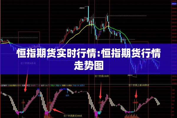 恒指期货实时行情:恒指期货行情走势图 恒指期货实时行情:恒指期货行情走势图
