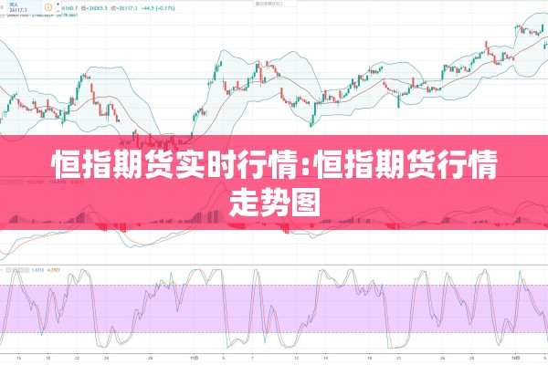 恒指期货实时行情:恒指期货行情走势图 恒指期货实时行情:恒指期货行情走势图