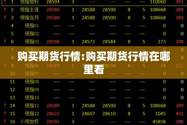 购买期货行情:购买期货行情在哪里看 购买期货行情:购买期货行情在哪里看