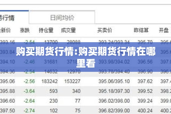 购买期货行情:购买期货行情在哪里看 购买期货行情:购买期货行情在哪里看
