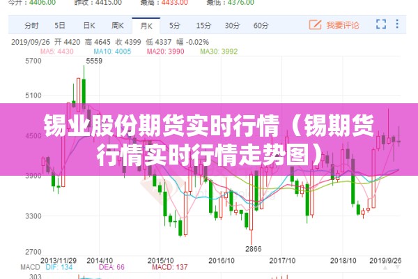 锡业股份期货实时行情(锡期货行情实时行情走势图) 锡业股份期货实时行情(锡期货行情实时行情走势图)
