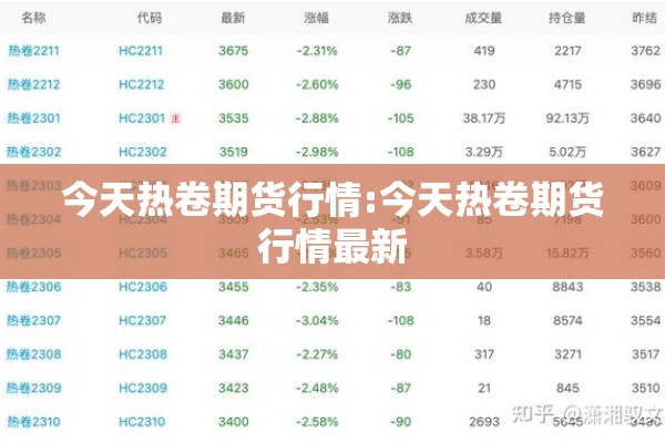 今天热卷期货行情:今天热卷期货行情最新 今天热卷期货行情:今天热卷期货行情最新