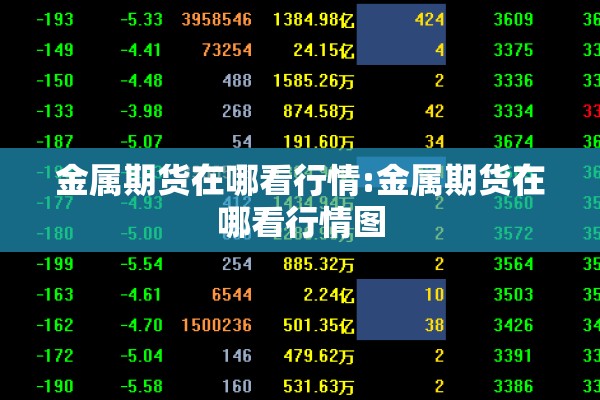 金属期货在哪看行情:金属期货在哪看行情图 金属期货在哪看行情:金属期货在哪看行情图