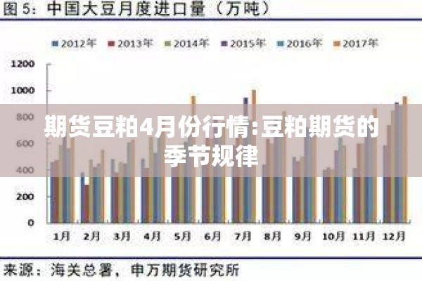 期货豆粕4月份行情:豆粕期货的季节规律