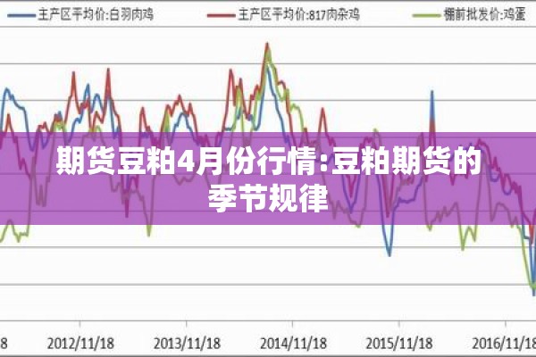 期货豆粕4月份行情:豆粕期货的季节规律