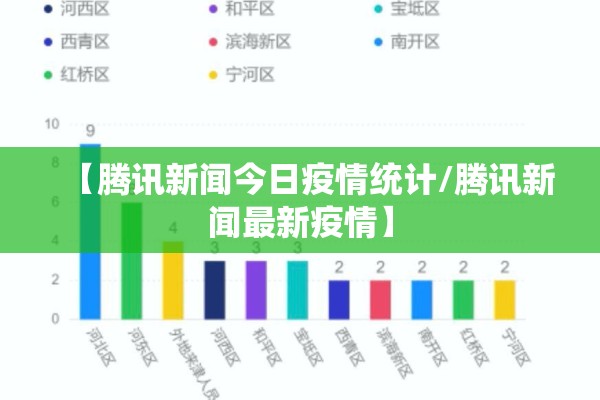 【腾讯新闻今日疫情统计/腾讯新闻最新疫情】