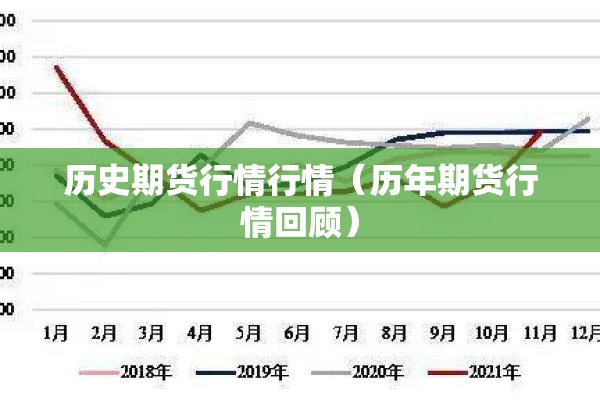 历史期货行情行情（历年期货行情回顾）