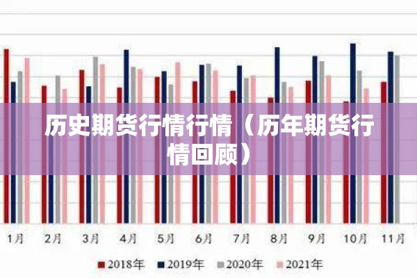历史期货行情行情（历年期货行情回顾）