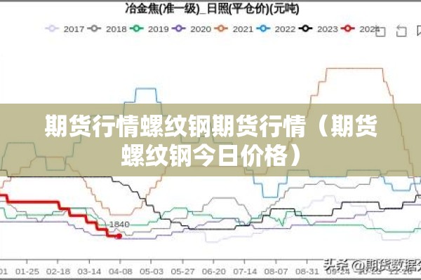 期货行情螺纹钢期货行情(期货螺纹钢今日价格) 期货行情螺纹钢期货行情(期货螺纹钢今日价格)