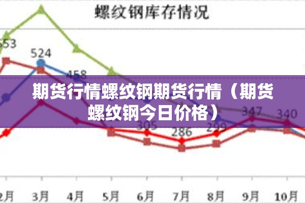 期货行情螺纹钢期货行情(期货螺纹钢今日价格) 期货行情螺纹钢期货行情(期货螺纹钢今日价格)