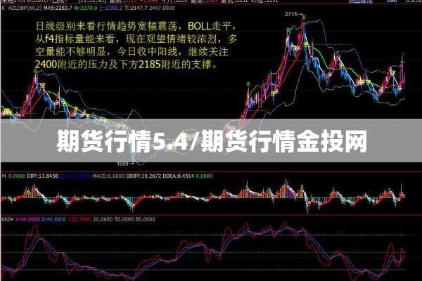期货行情5.4/期货行情金投网 期货行情5.4/期货行情金投网