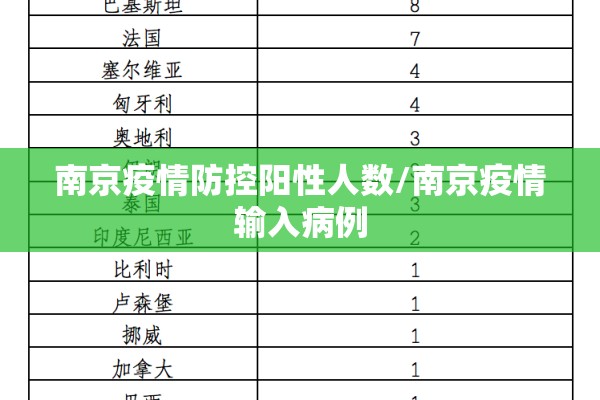 南京疫情防控阳性人数/南京疫情输入病例 南京疫情防控阳性人数/南京疫情输入病例