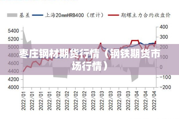 枣庄钢材期货行情(钢铁期货市场行情) 枣庄钢材期货行情(钢铁期货市场行情)