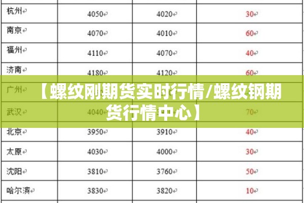 【螺纹刚期货实时行情/螺纹钢期货行情中心】 【螺纹刚期货实时行情/螺纹钢期货行情中心】