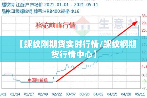 【螺纹刚期货实时行情/螺纹钢期货行情中心】 【螺纹刚期货实时行情/螺纹钢期货行情中心】