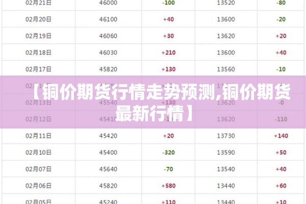 【铜价期货行情走势预测,铜价期货最新行情】 【铜价期货行情走势预测,铜价期货最新行情】