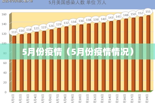 5月份疫情(5月份疫情情况) 5月份疫情(5月份疫情情况)