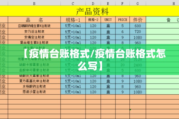 【疫情台账格式/疫情台账格式怎么写】