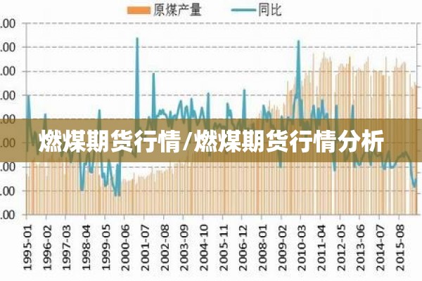 燃煤期货行情/燃煤期货行情分析 燃煤期货行情/燃煤期货行情分析