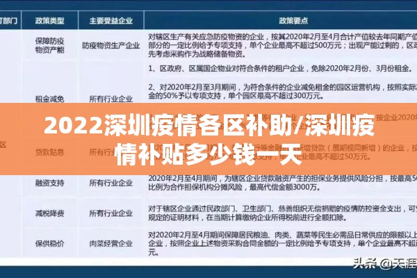 2022深圳疫情各区补助/深圳疫情补贴多少钱一天