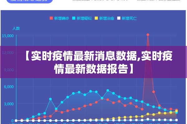 【实时疫情最新消息数据,实时疫情最新数据报告】 【实时疫情最新消息数据,实时疫情最新数据报告】