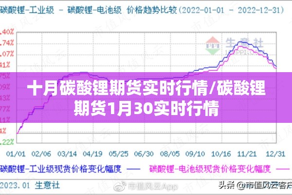 十月碳酸锂期货实时行情/碳酸锂期货1月30实时行情 十月碳酸锂期货实时行情/碳酸锂期货1月30实时行情