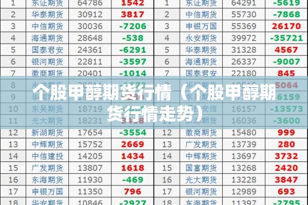 个股甲醇期货行情（个股甲醇期货行情走势）