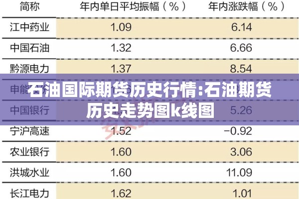 石油国际期货历史行情:石油期货历史走势图k线图