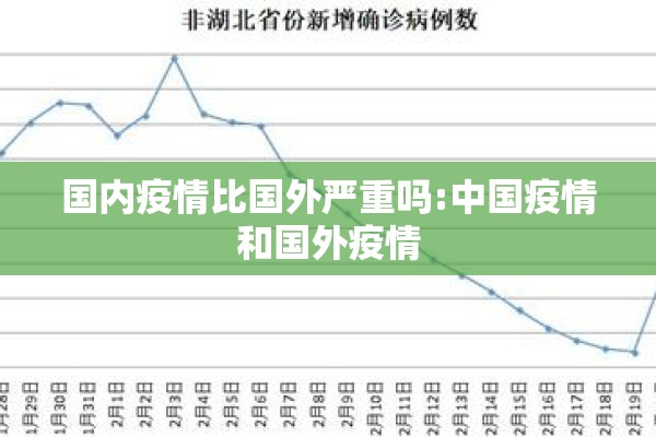 国内疫情比国外严重吗:中国疫情和国外疫情 国内疫情比国外严重吗:中国疫情和国外疫情