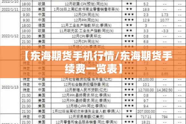 【东海期货手机行情/东海期货手续费一览表】 【东海期货手机行情/东海期货手续费一览表】