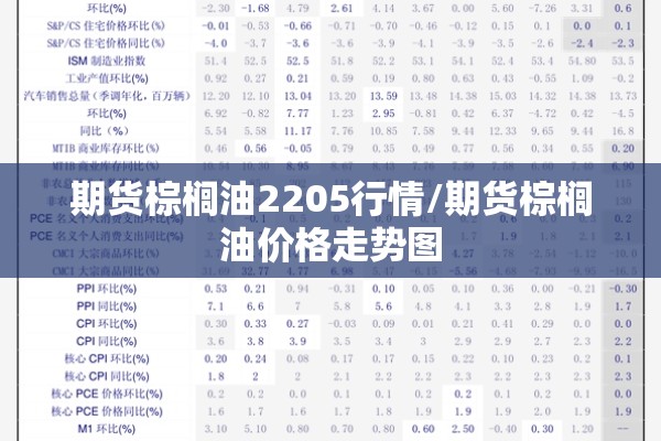 期货棕榈油2205行情/期货棕榈油价格走势图 期货棕榈油2205行情/期货棕榈油价格走势图