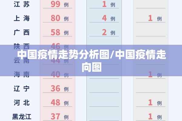中国疫情走势分析图/中国疫情走向图 中国疫情走势分析图/中国疫情走向图